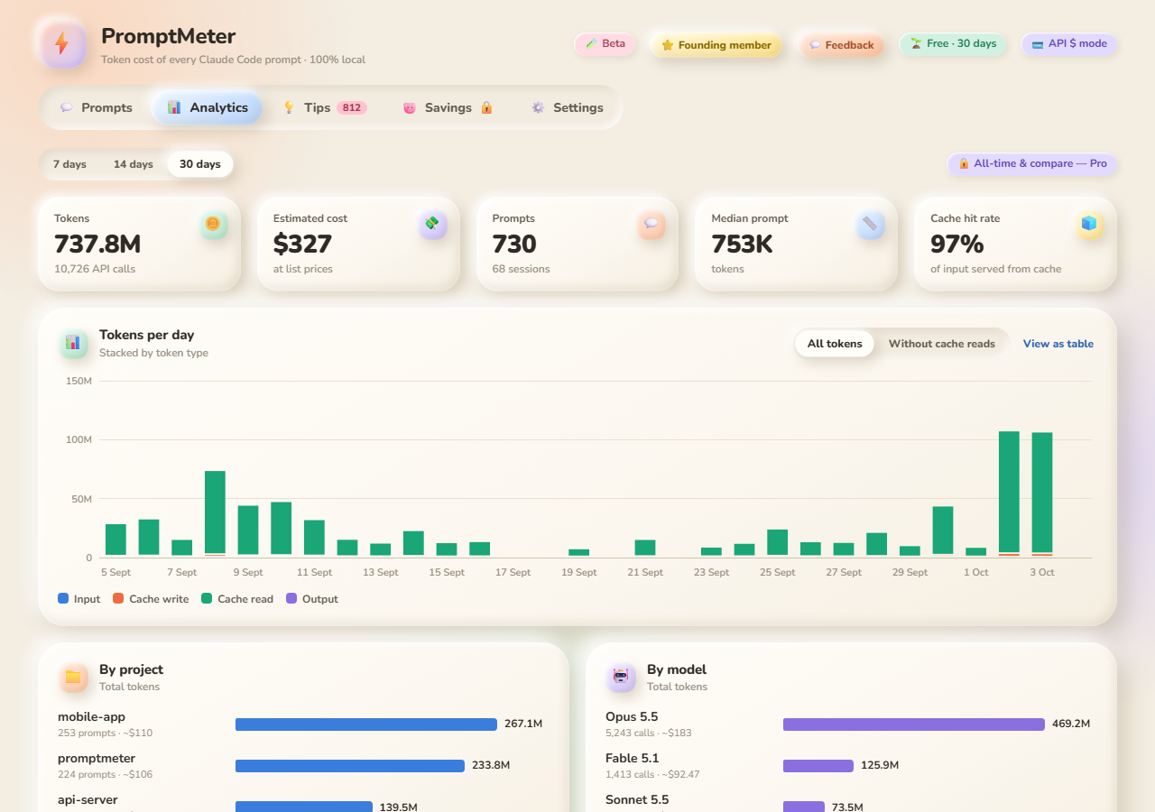 Analytics with tokens per day, projects, models and cache hit rate